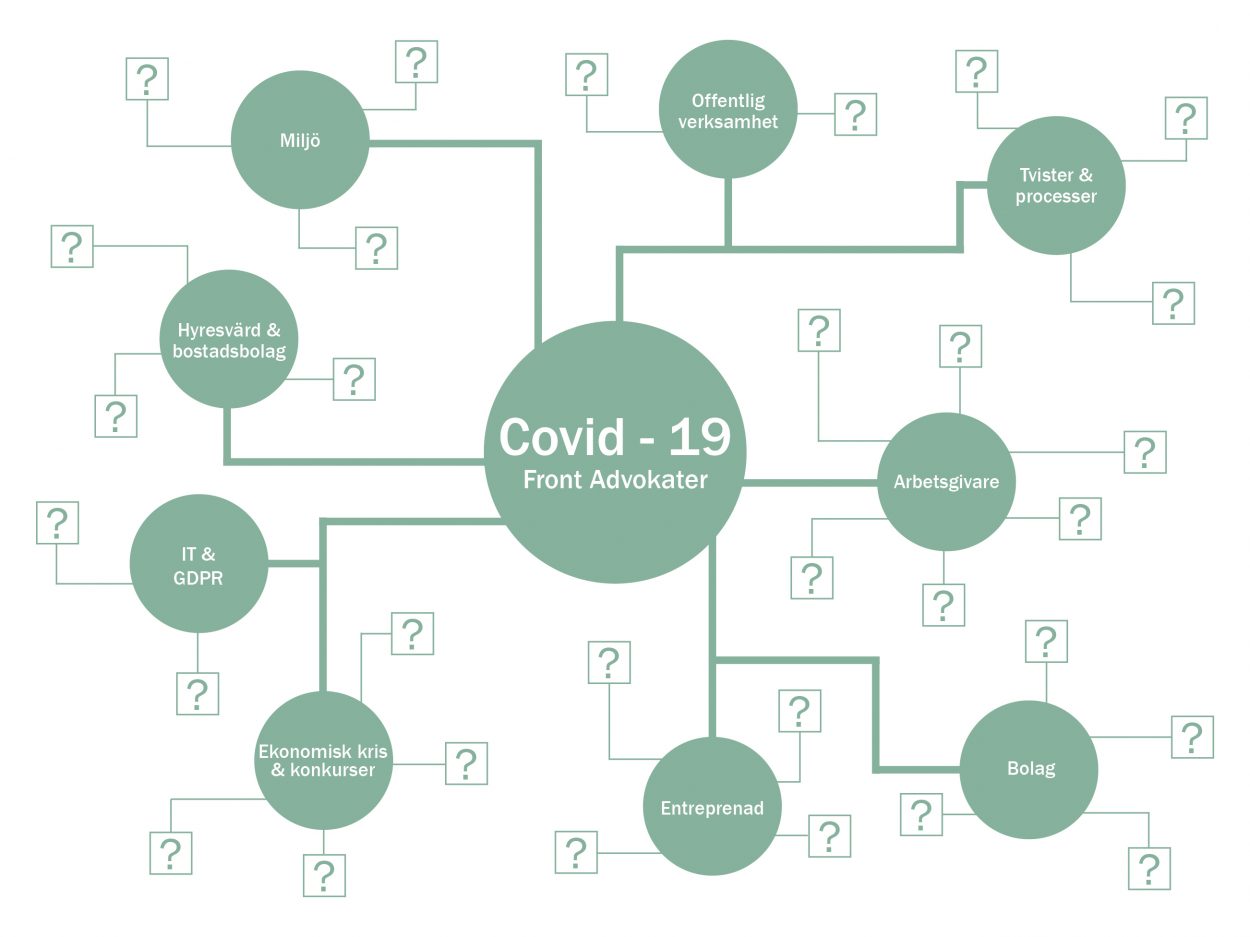 Funderar du över hur Covid-19 påverkar din verksamhet? 